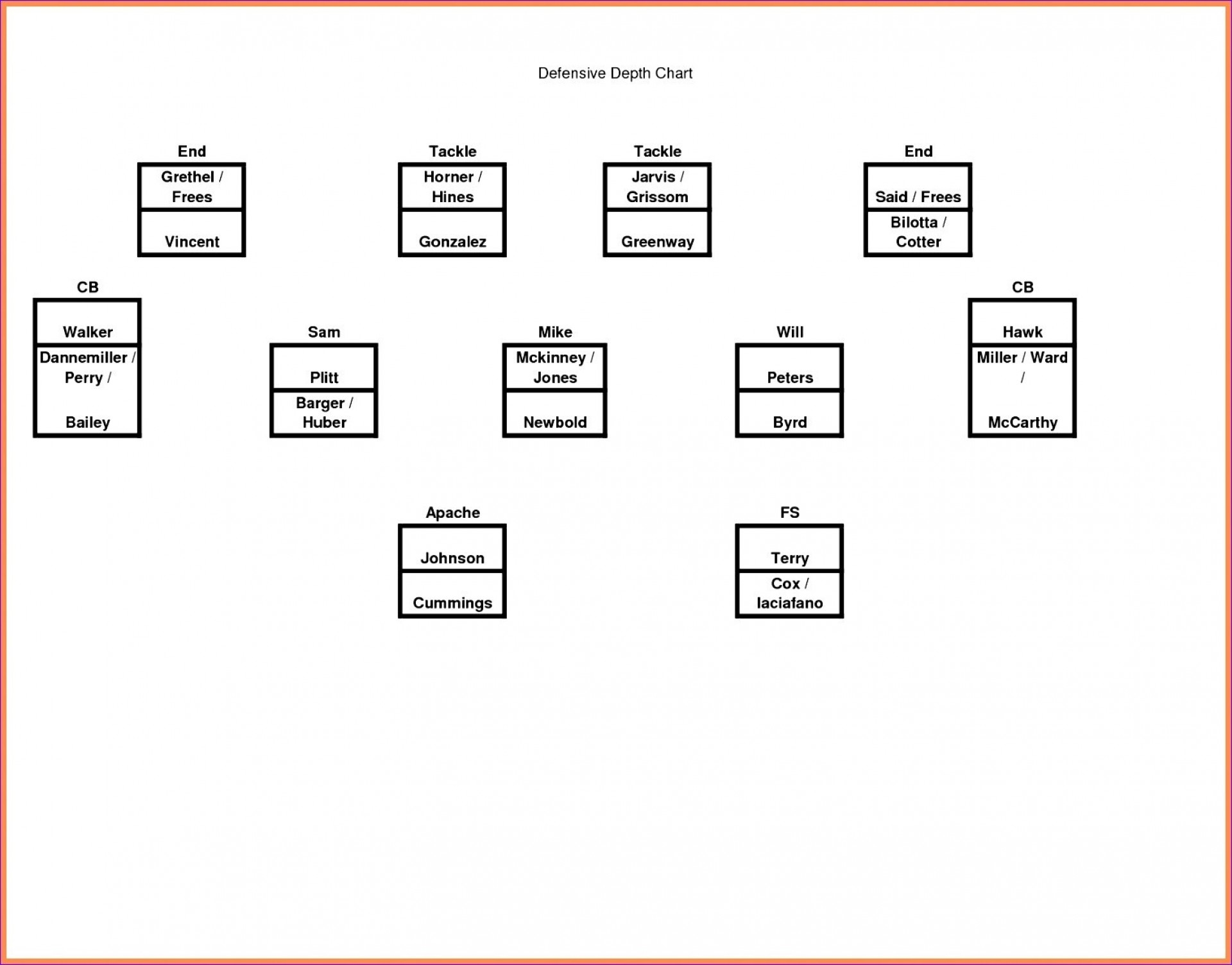 001 Football Depth Chart Template Excel Hbgfw Best Blank Defensive Depth Chart Football 1475623 HD Wallpaper U0026 Backgrounds Download