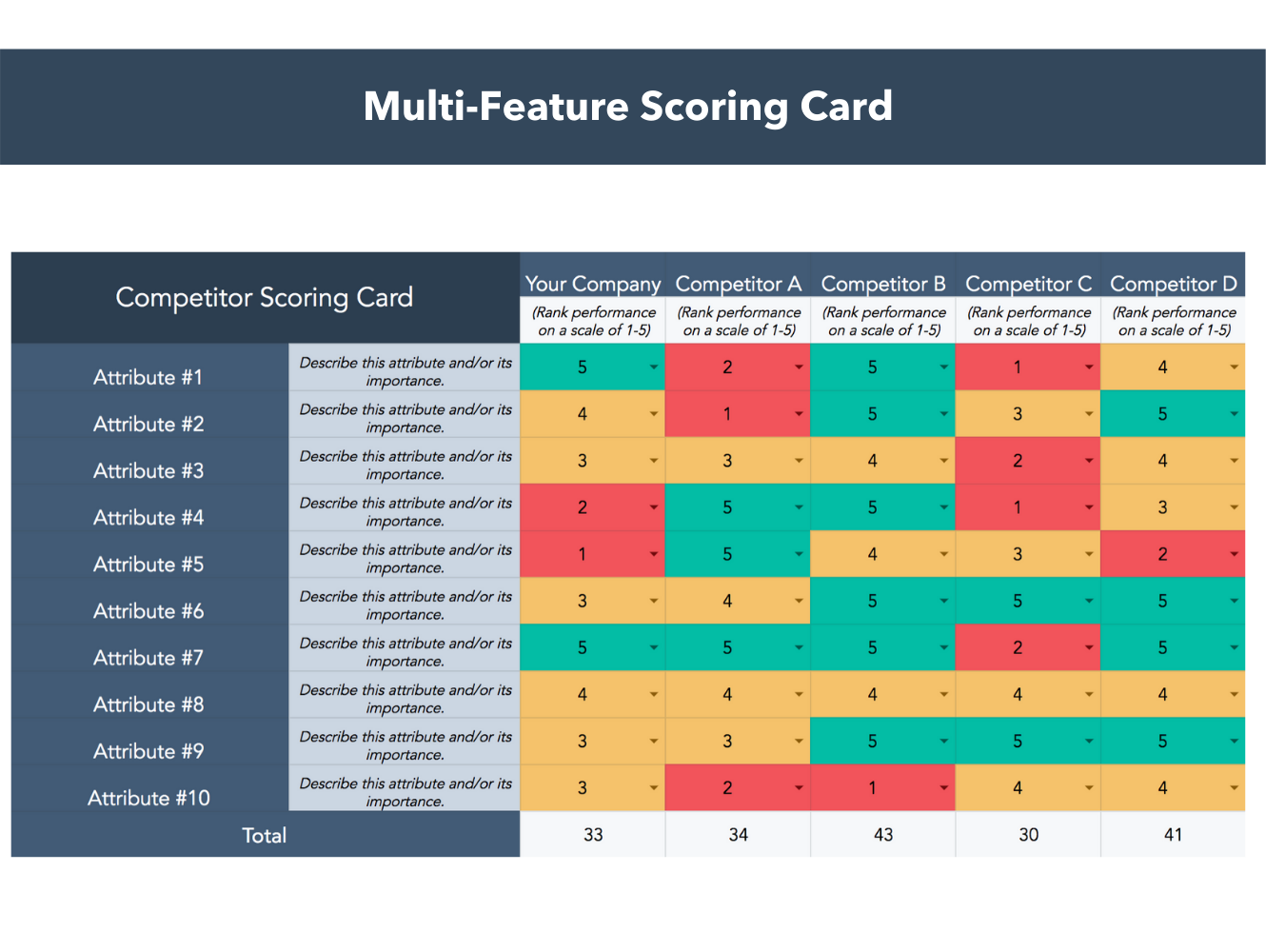Competitive Analysis Chart Template