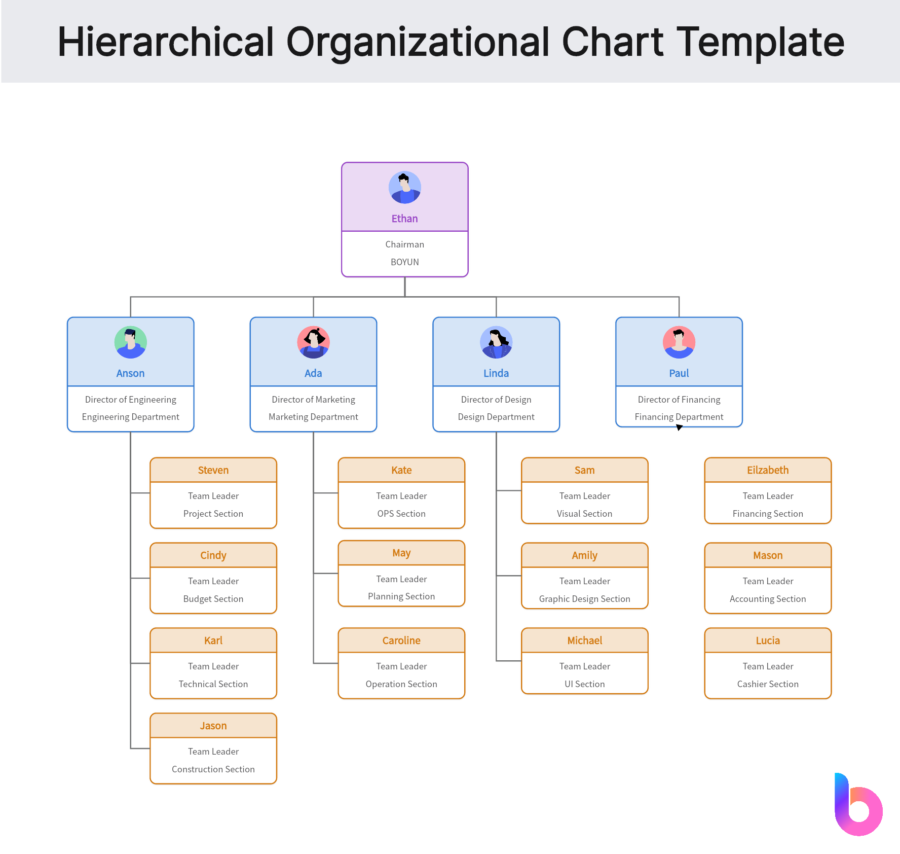 10 Free Org Chart Templates To Visualize Your Company Structure