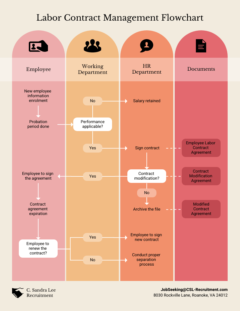 12 Swimlane Diagram Examples With Templates Venngage