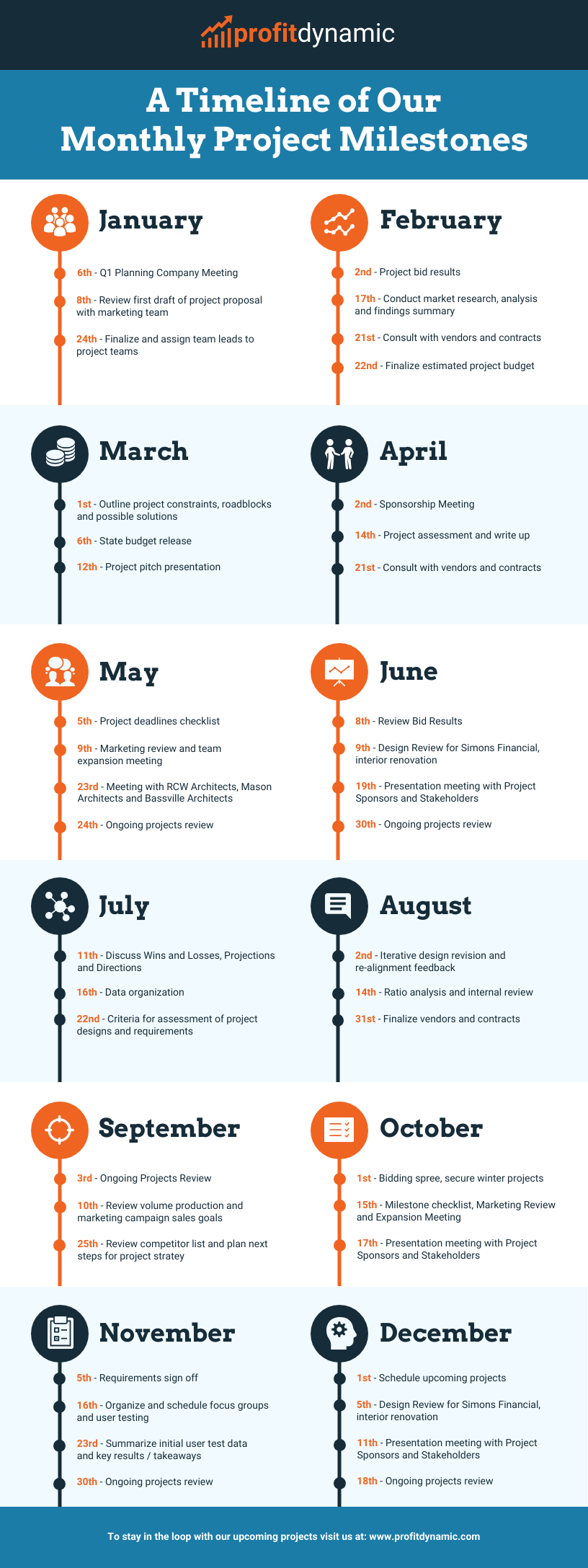 15 Project Timeline Templates For Word U0026 PowerPoint Venngage