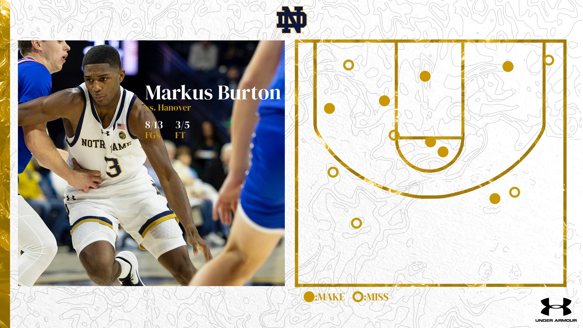 Basketball Shooting Chart Templates