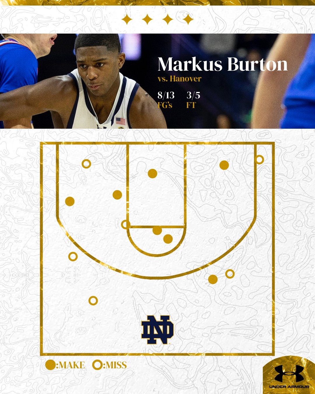 2D Shot Chart Topographic Series Graphic Box Out