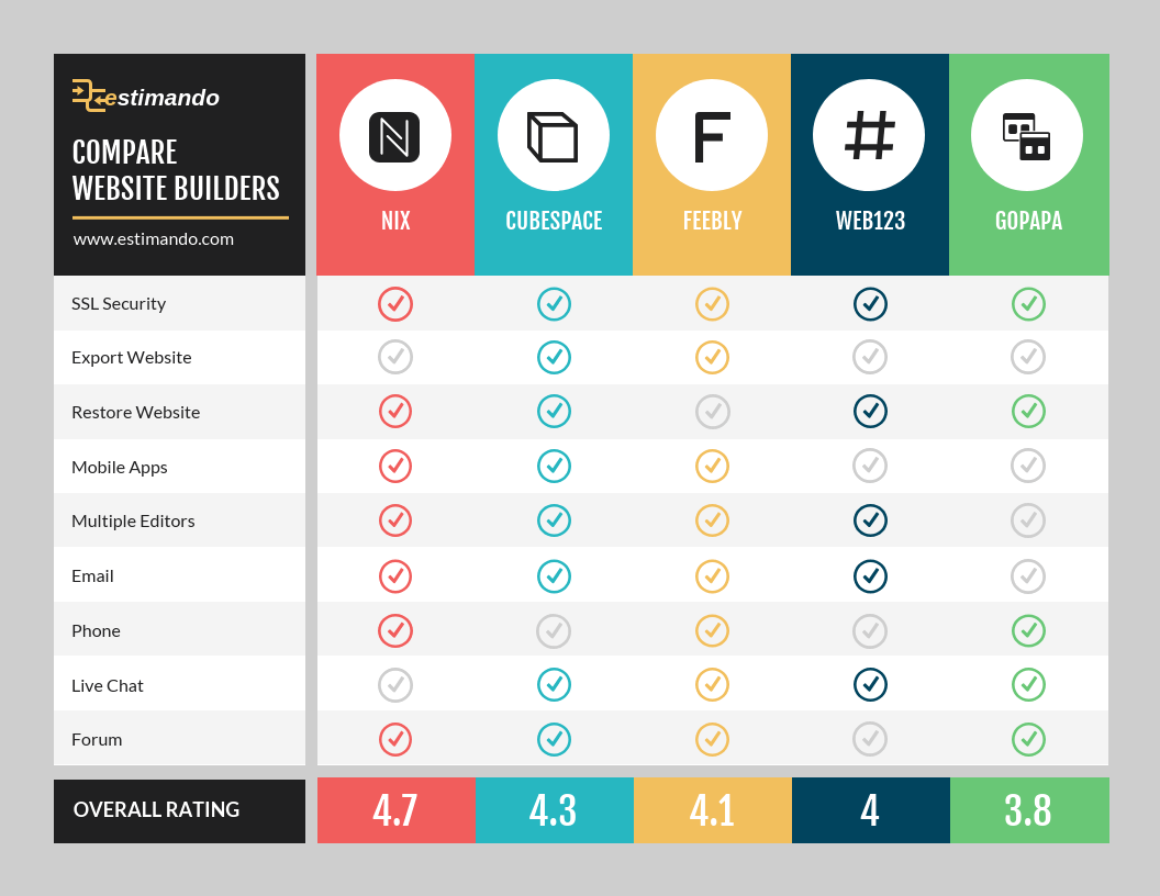 30 Comparison Infographic Templates To Visualize Products Venngage