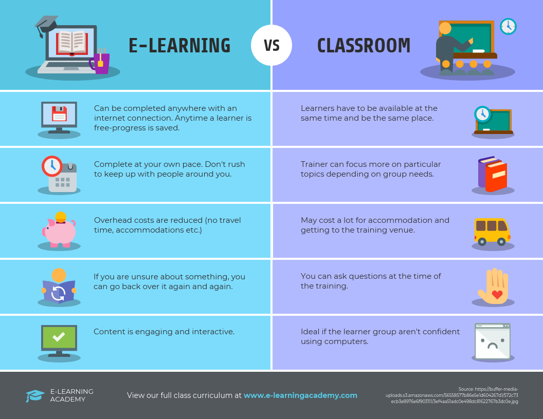 30 Comparison Infographic Templates To Visualize Products Venngage
