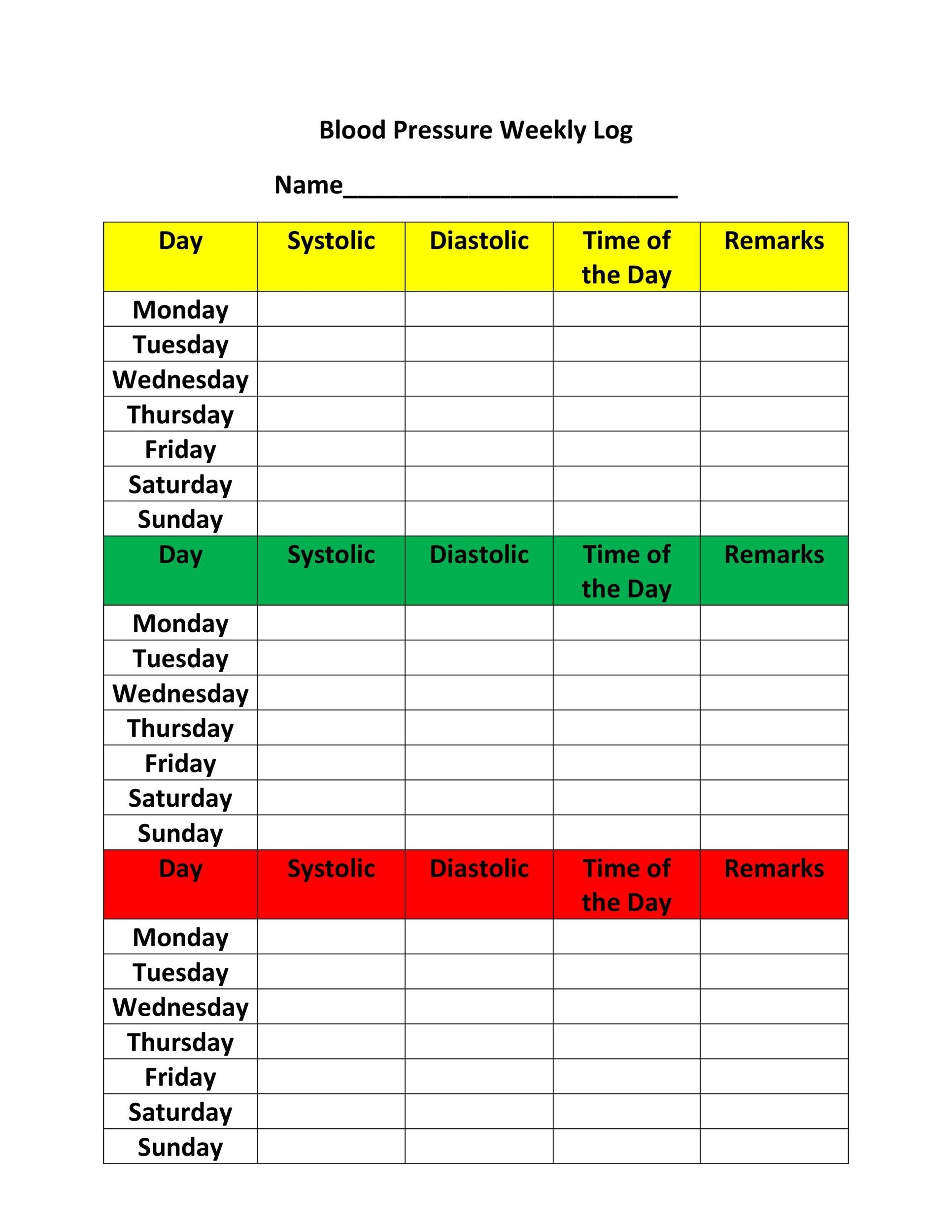 Bp Chart Template