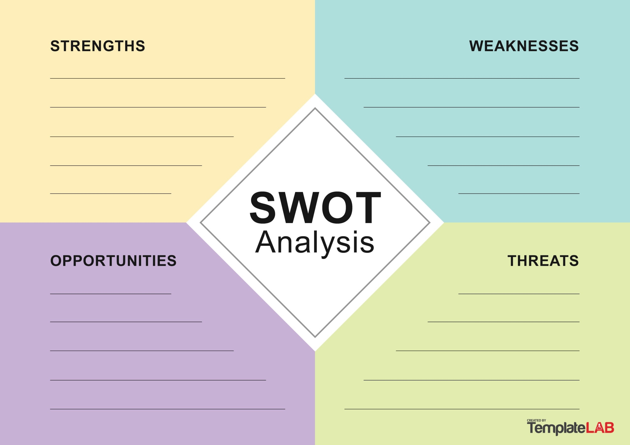 35 Powerful SWOT Analysis Templates U0026 Examples