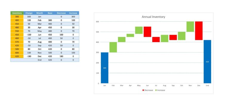 38 Beautiful Waterfall Chart Templates Excel TemplateLab