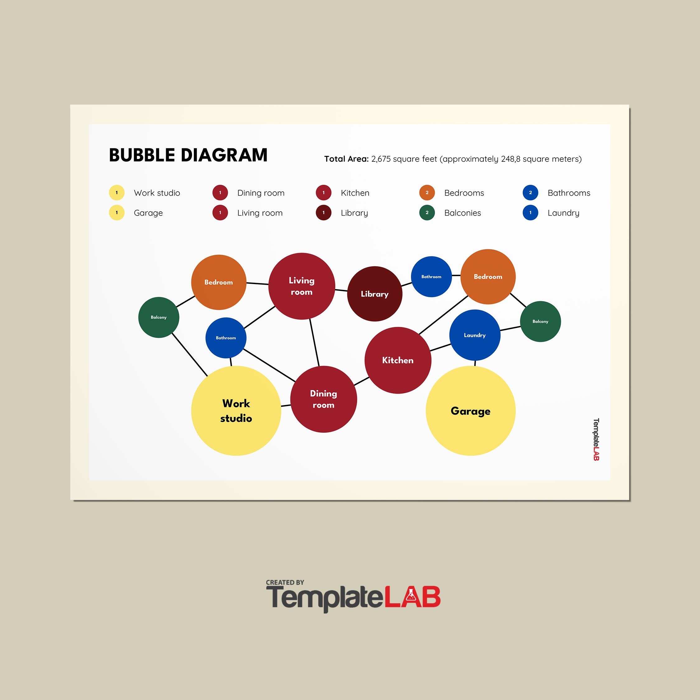 39 Printable Bubble Map Templates Word PDF PowerPoint 