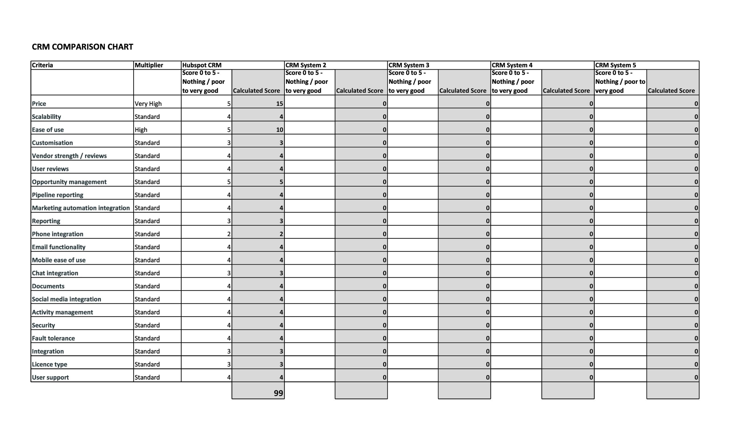 Free Comparison Chart Template