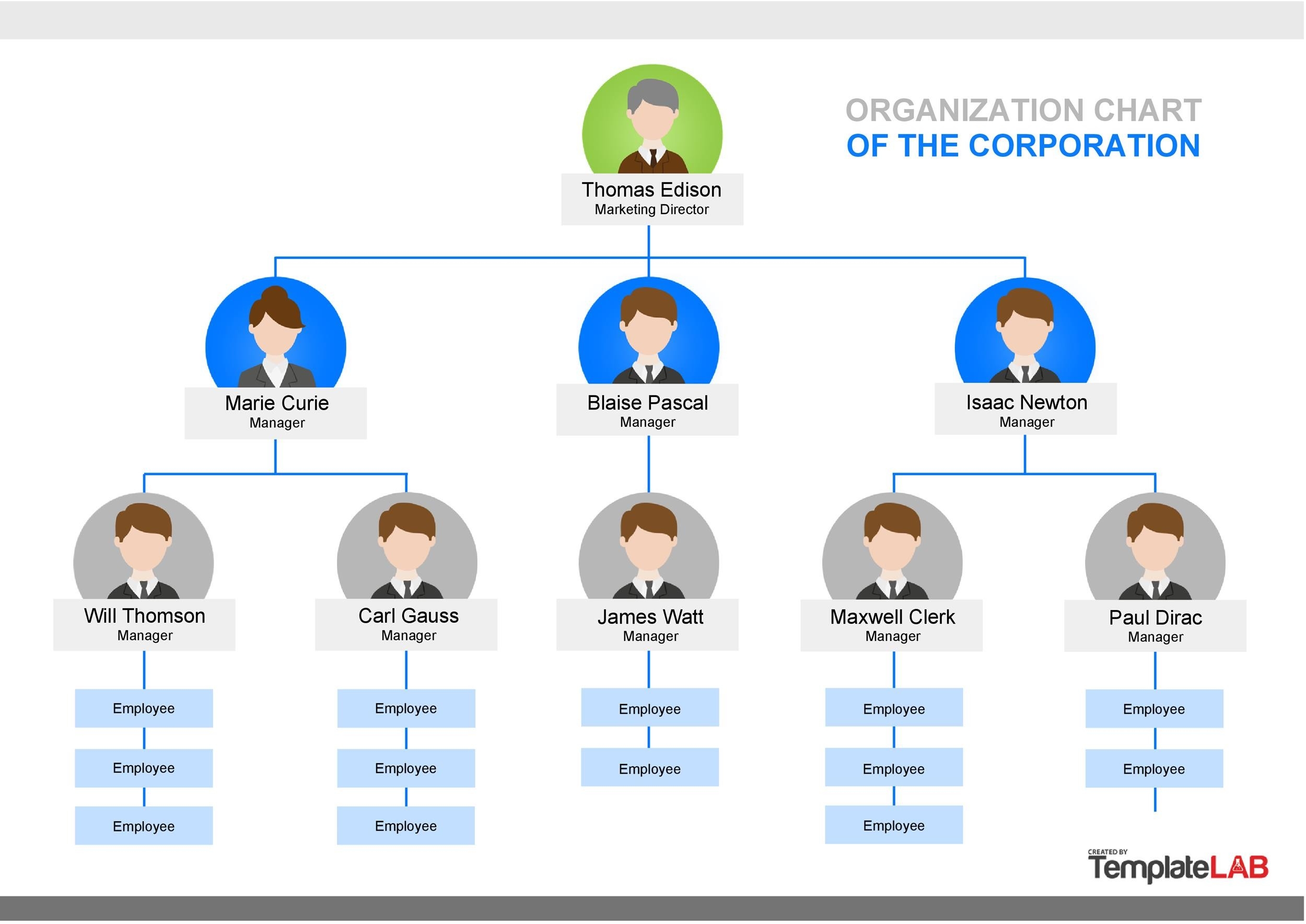 Word Organizational Chart Template