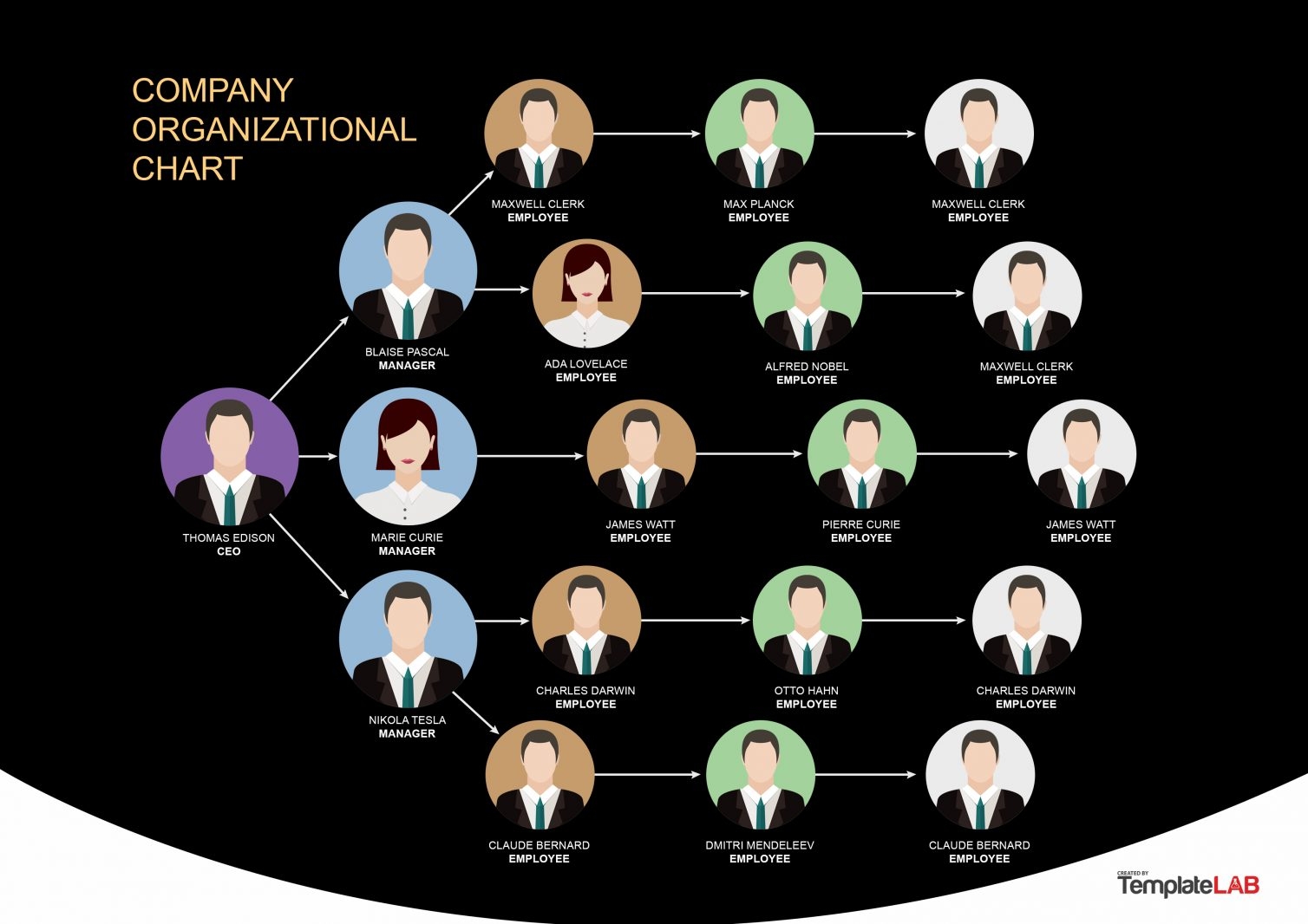41 Organizational Chart Templates Word Excel PowerPoint PSD 