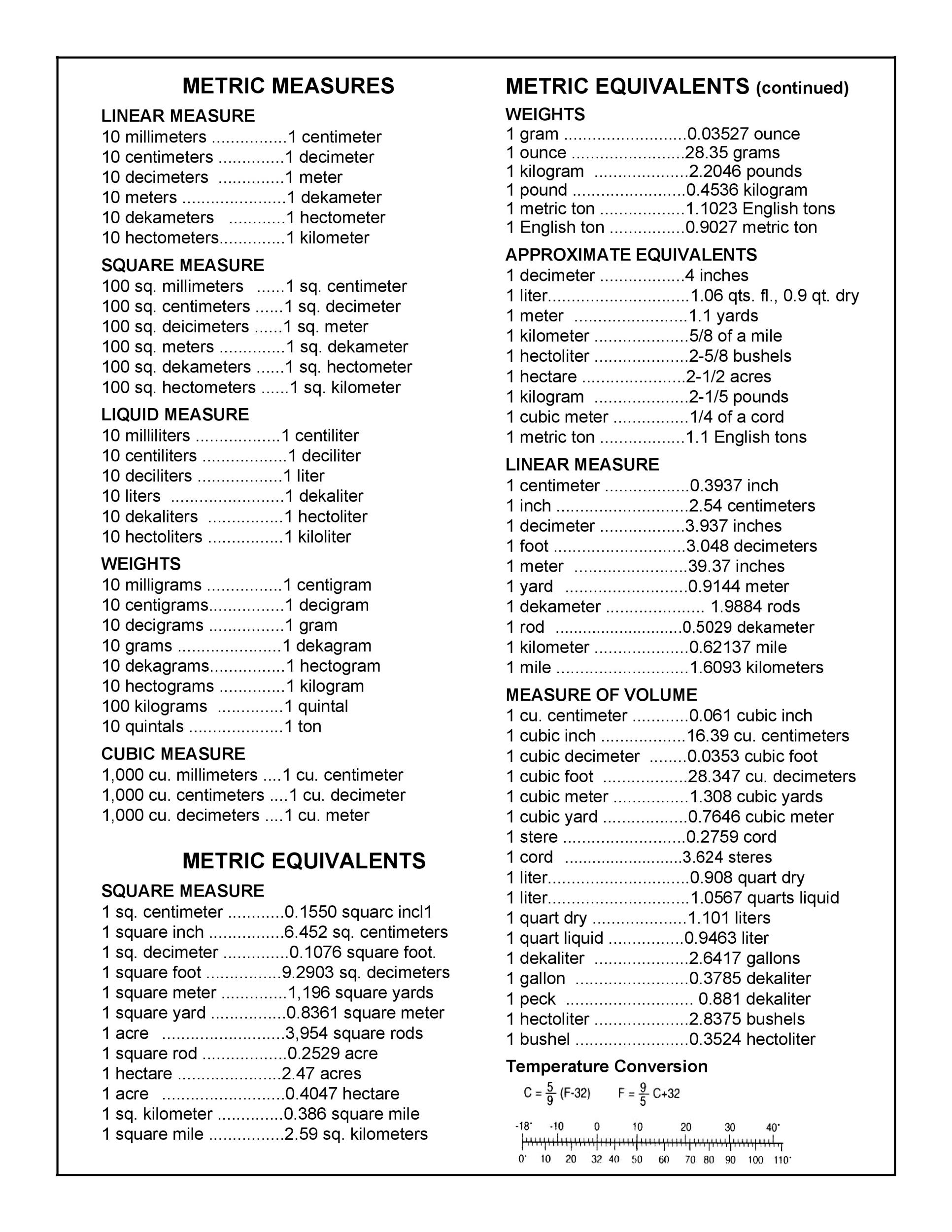 45 Printable Liquid Measurements Charts Liquid Conversion 