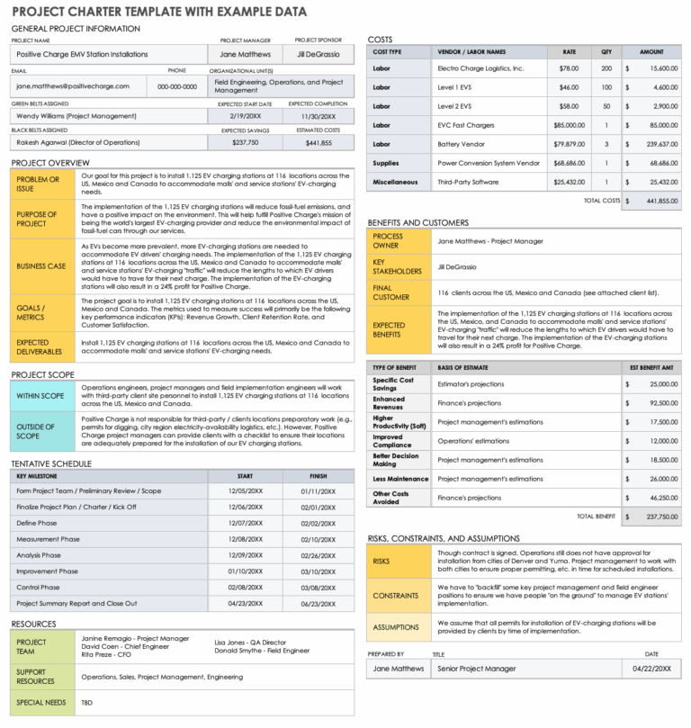 6 Free Project Charter Templates With Expert Tips Smartsheet
