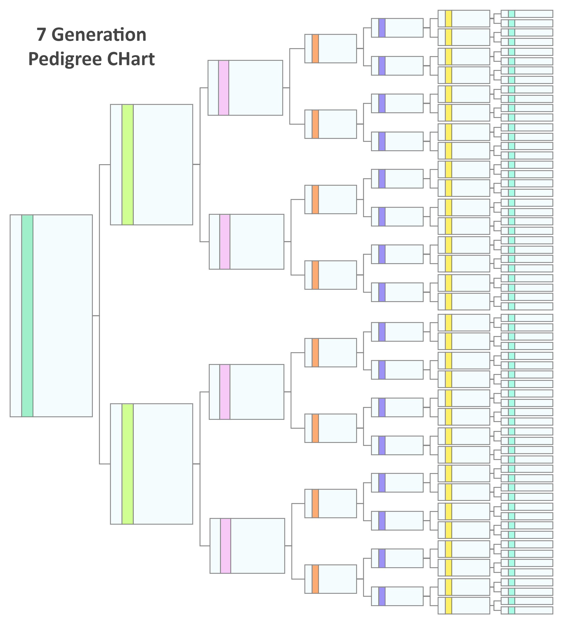 Dog Pedigree Chart Template