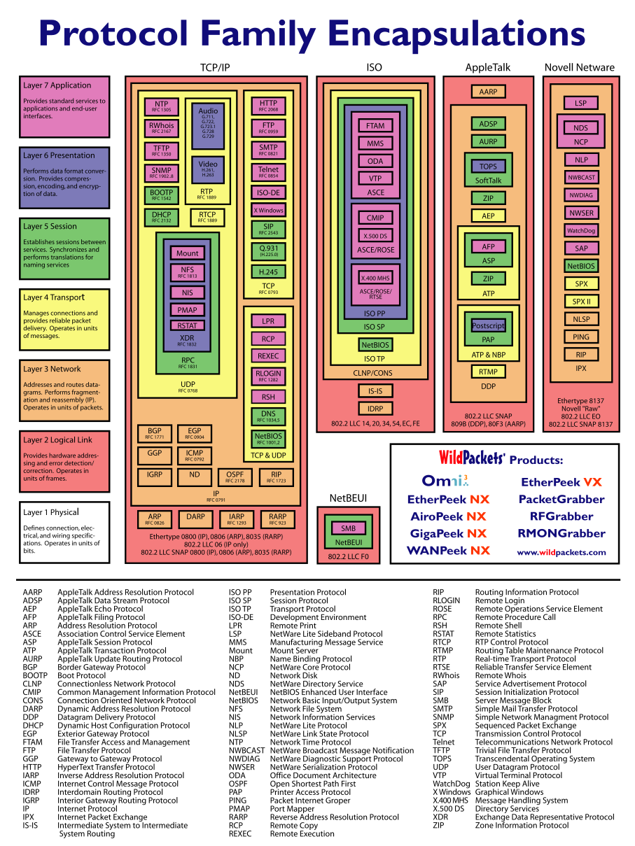 Kink Chart Template
