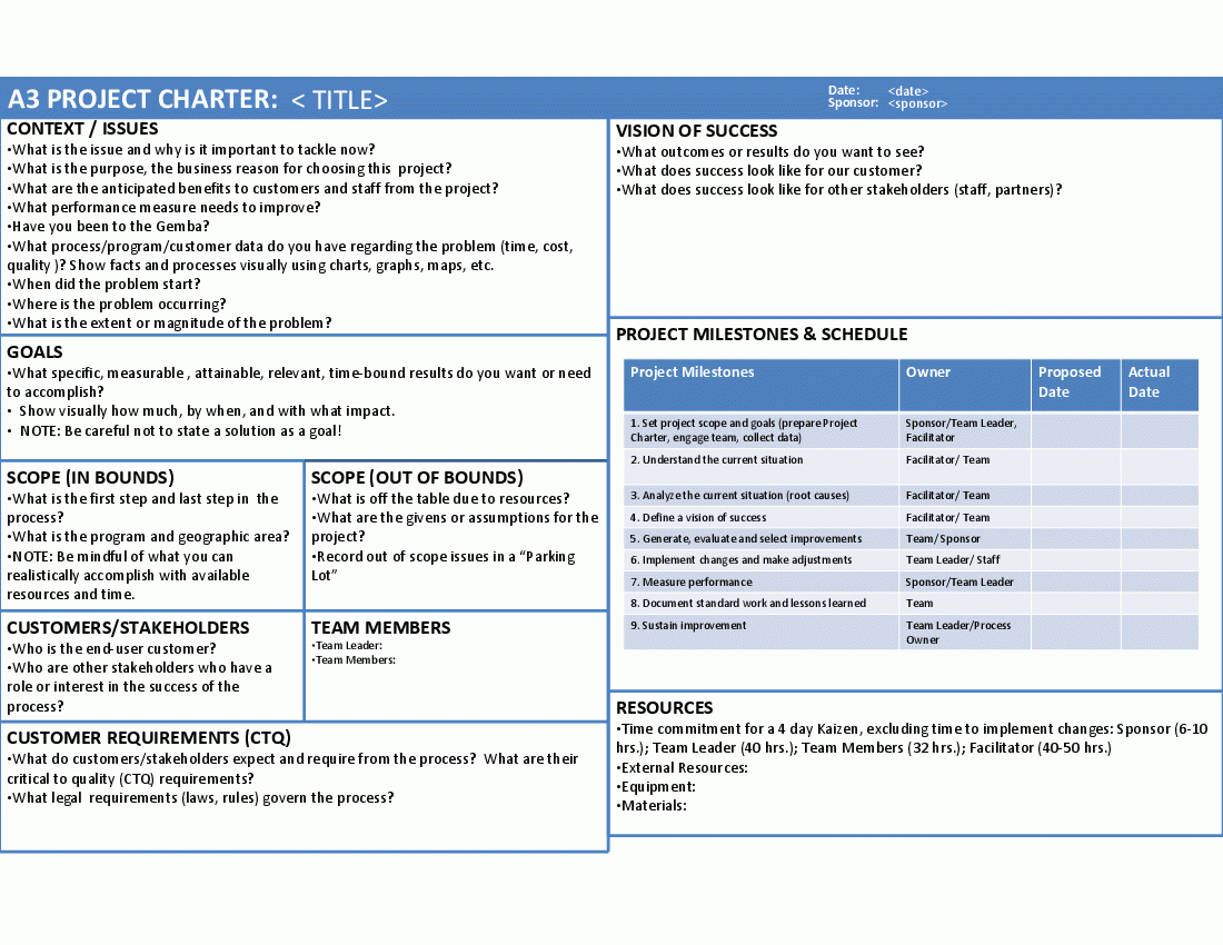 Project Charter Template Ppt