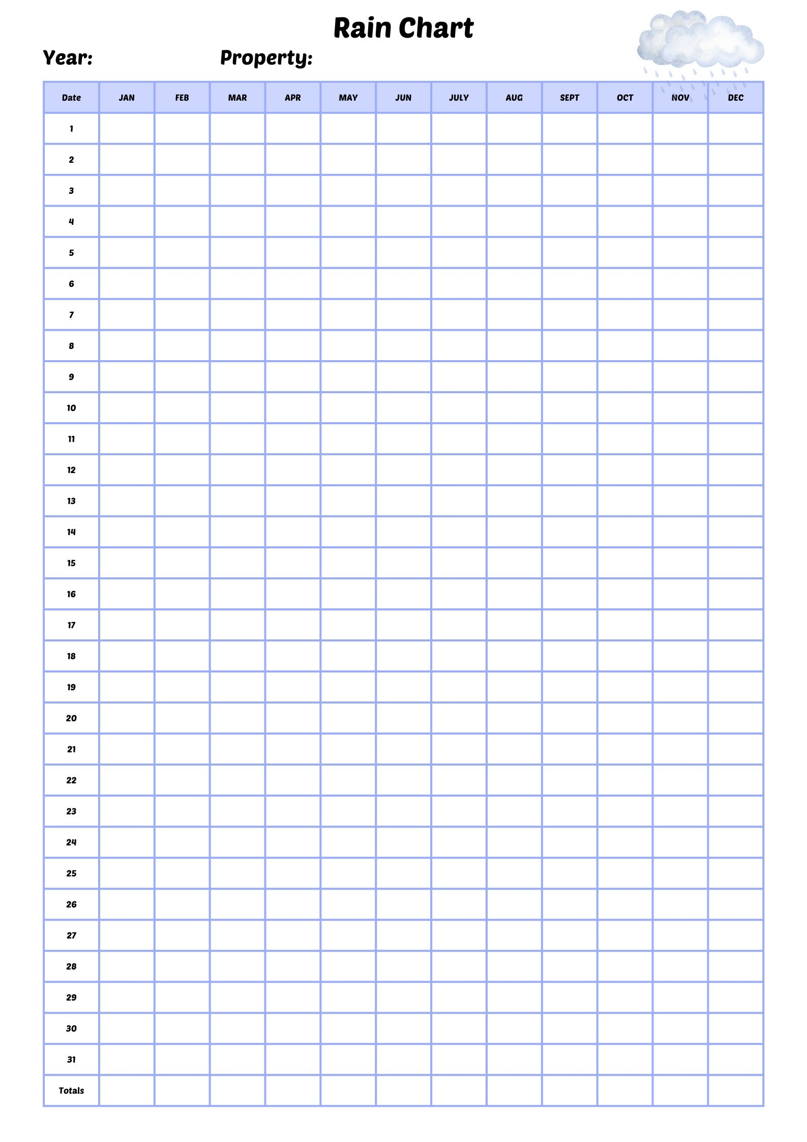 A3 Rain Chart