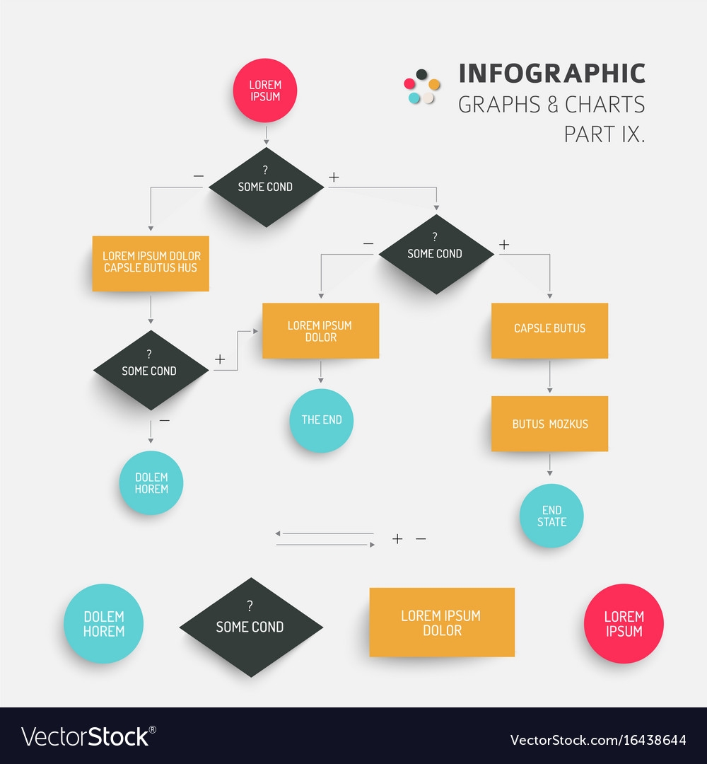 Algorithm Chart Template