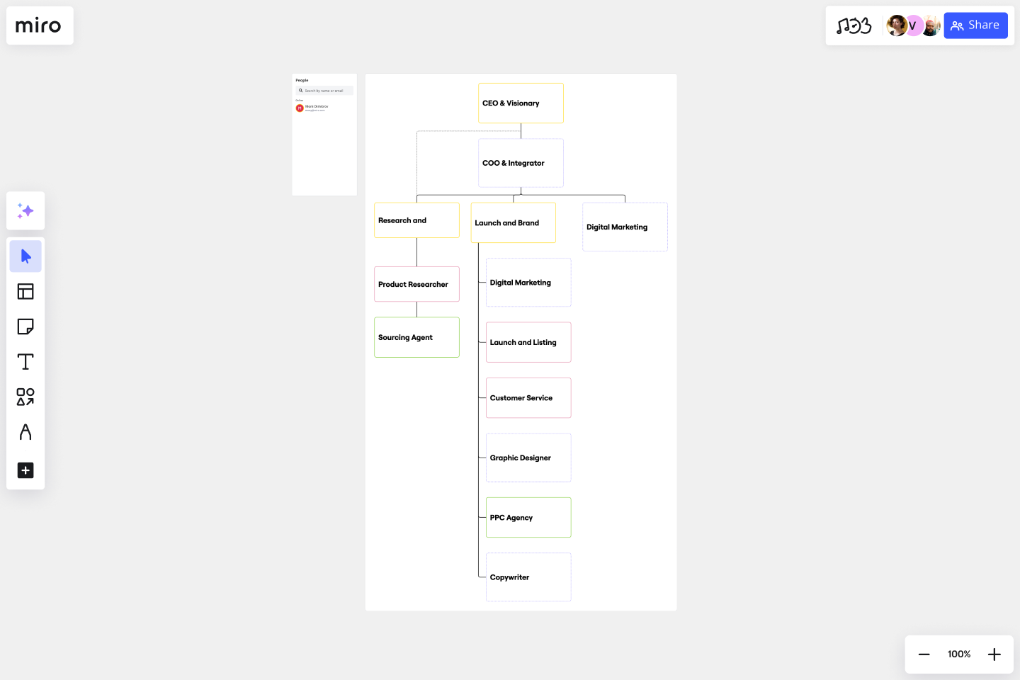 Accountability Chart Template Miro