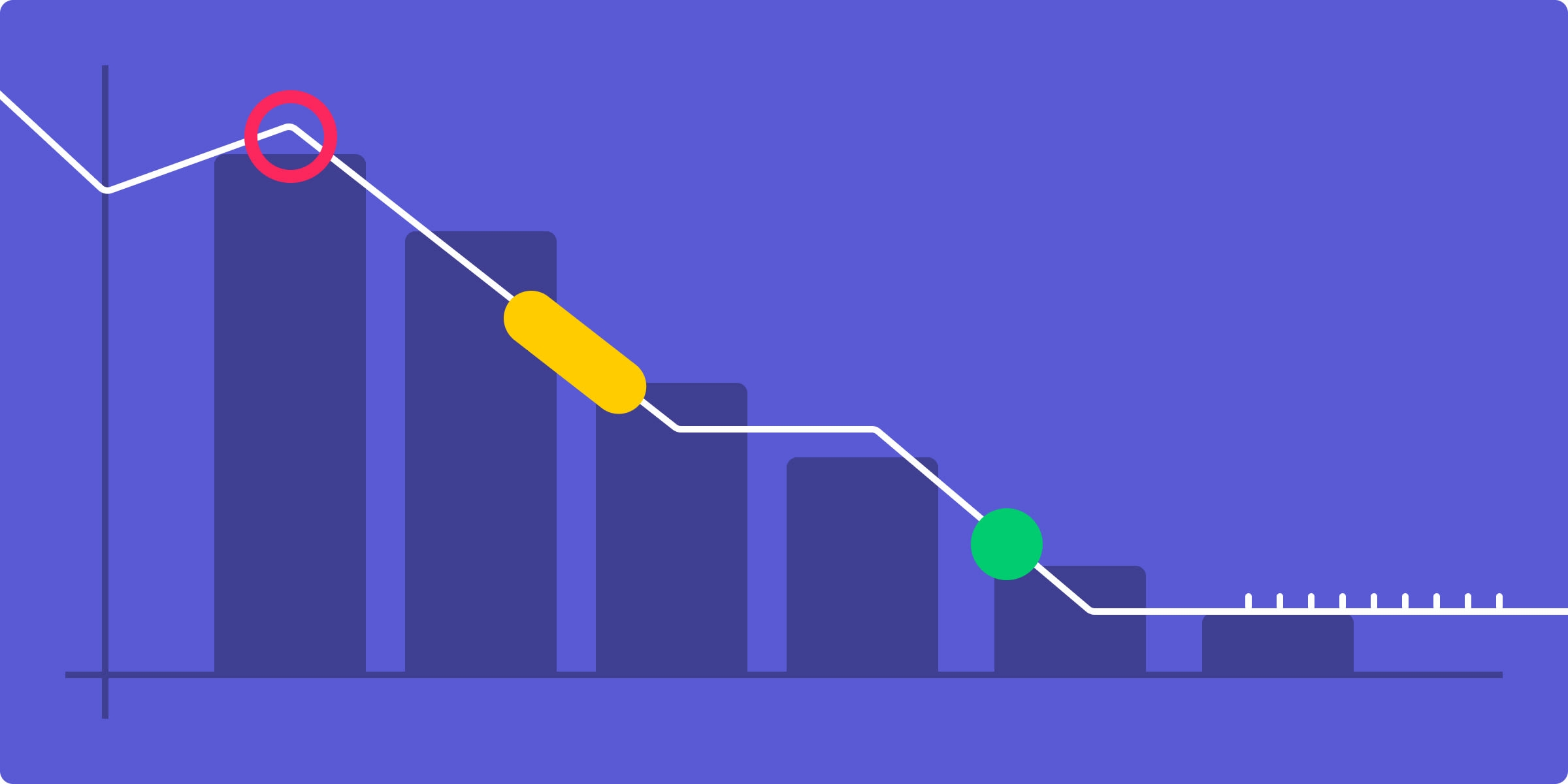 Burndown Chart Template