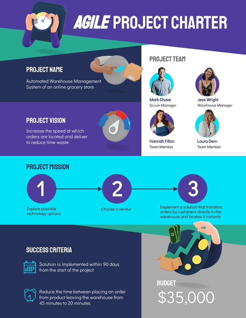 Agile Project Charter Template Visme