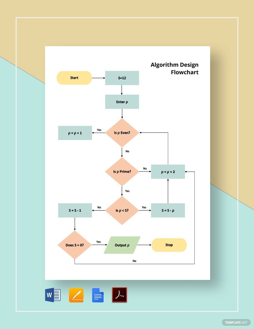 Algorithm Design Flowchart Template In Word Pages PDF Google Docs Download Template