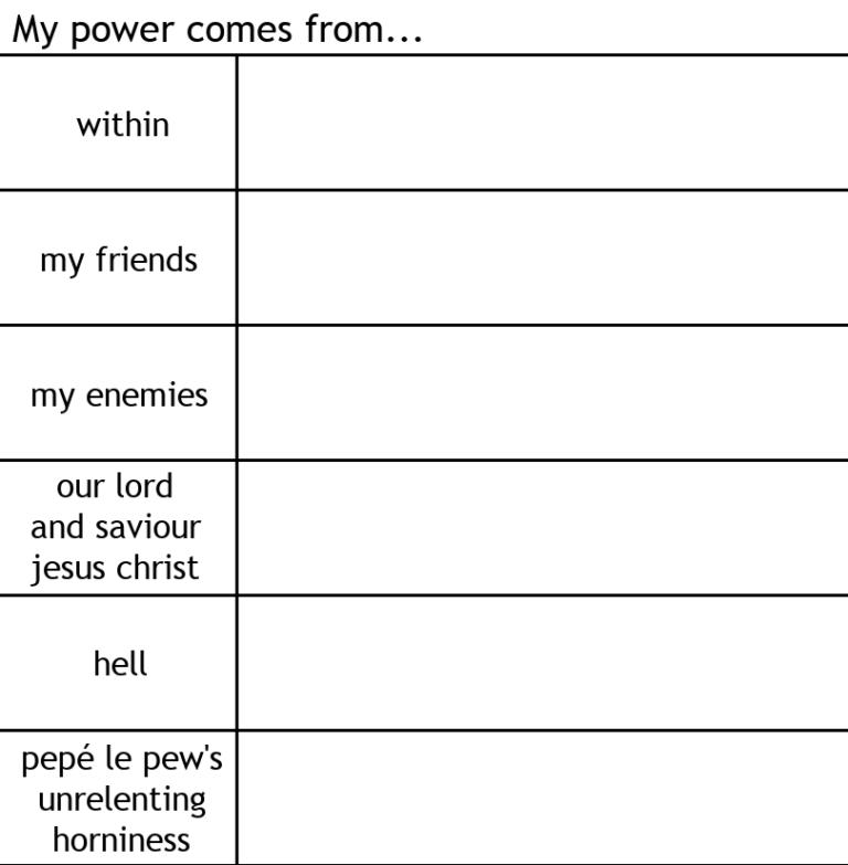 Alignment Chart Power Blank Template Imgflip