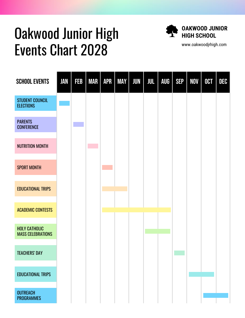 Basic Gantt Chart Diagram Template Venngage