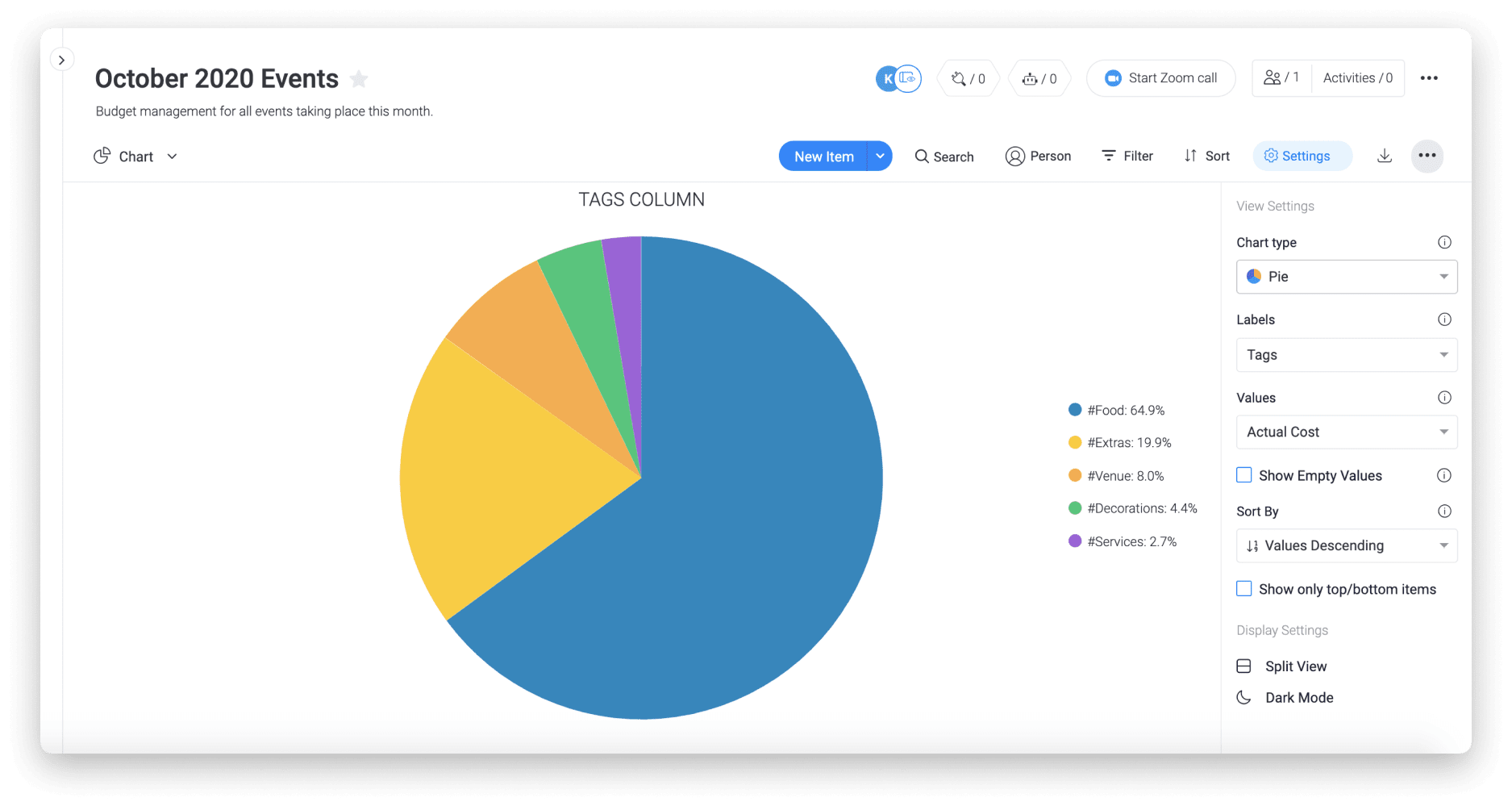 Best Free Personal Monthly Budget Template