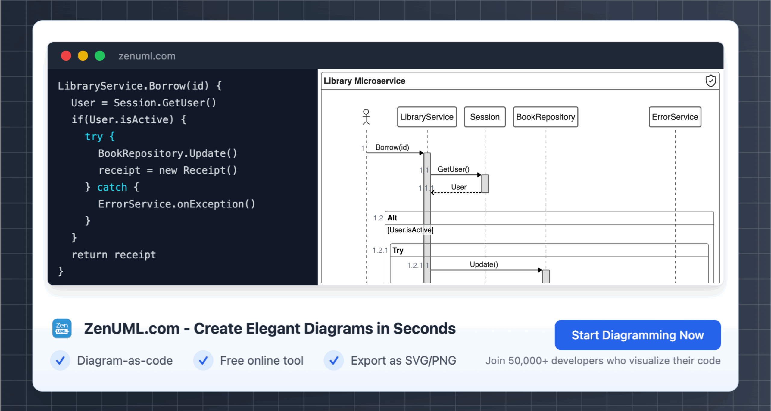 Best Lucidchart Alternatives For Sequence Diagrams ZenUML ZenUML