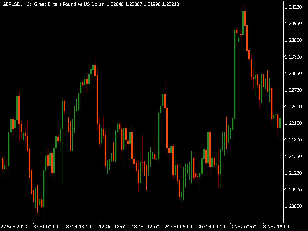 Black Color Scheme MT5 Chart Templates tpl Best MetaTrader Indicators