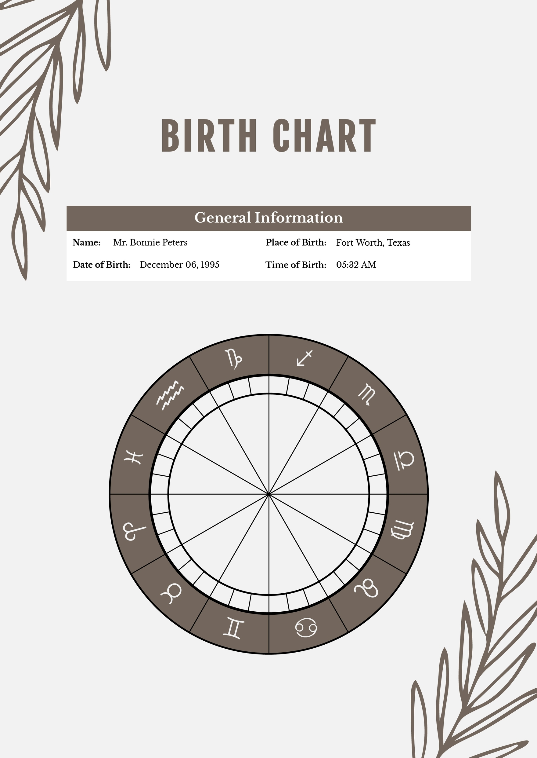 Blank Birth Chart Template In Illustrator PDF Download 