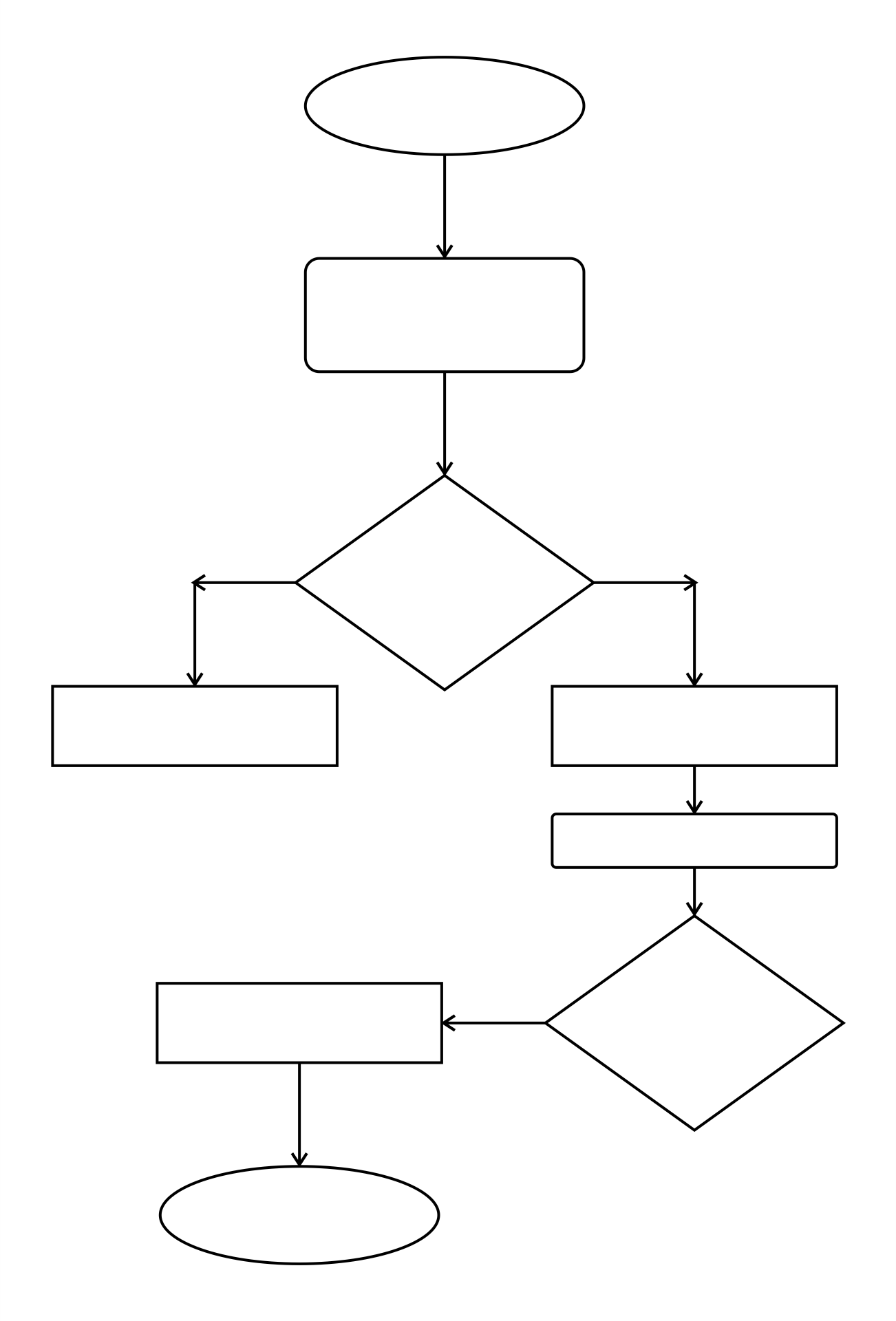 Printable Blank Flowchart Template