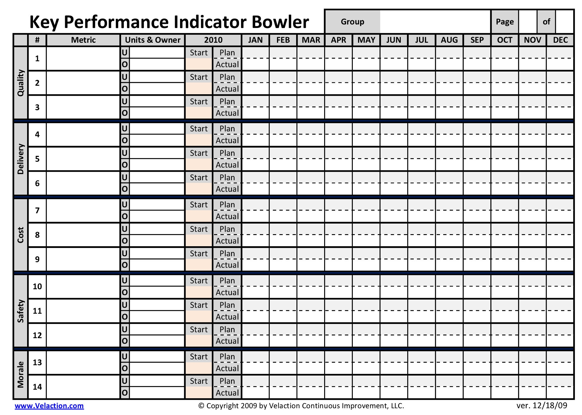 Bowling Chart An Entry From Our Extensive Continuous Improvement