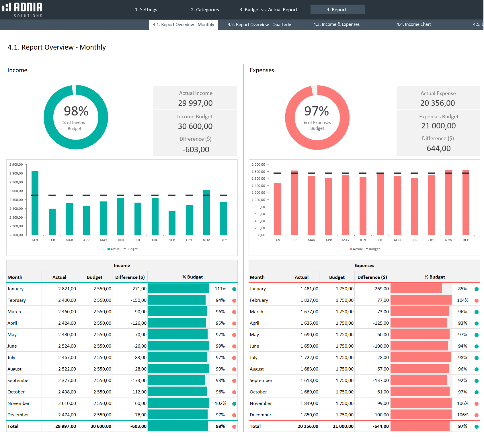 Budget Vs Actual Templates Package Adnia Solutions