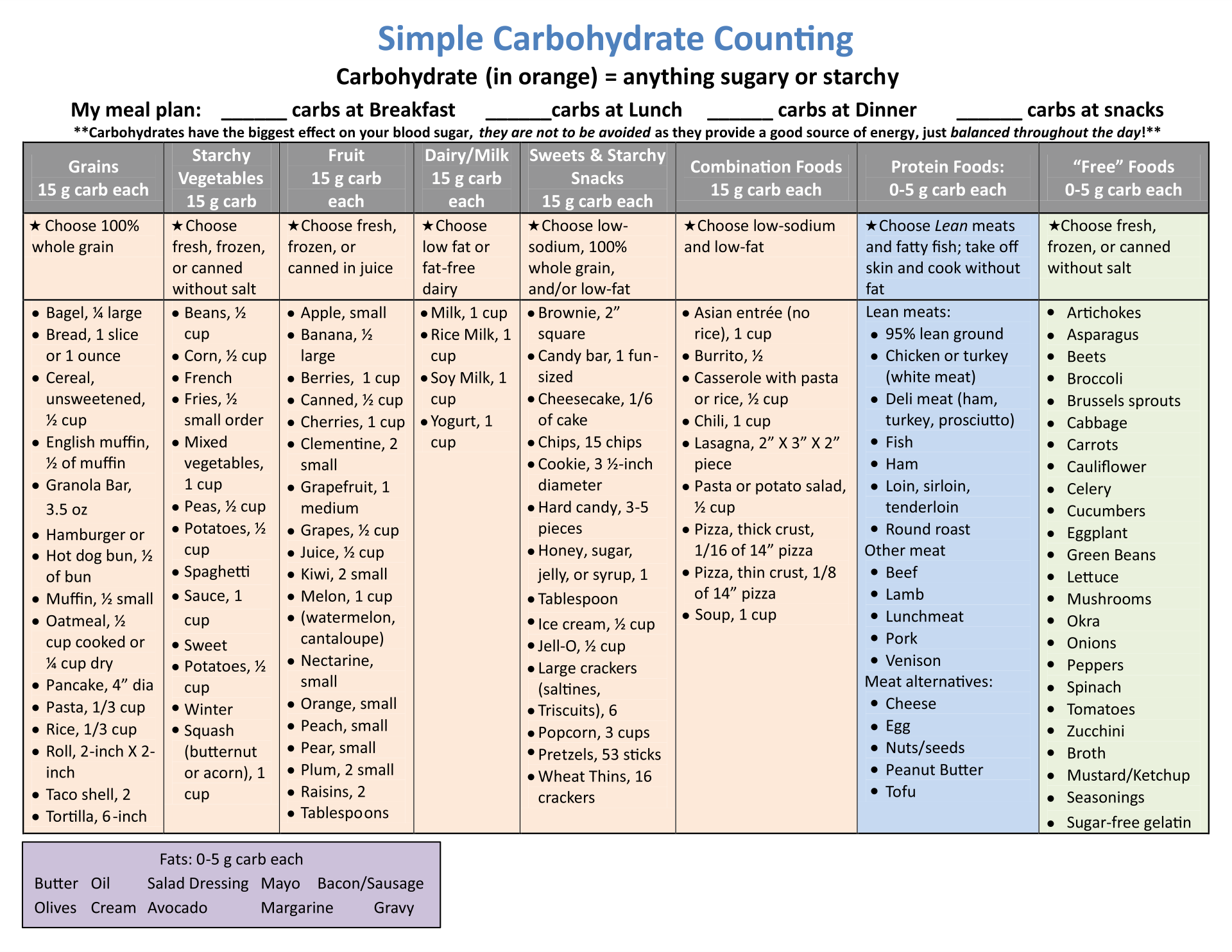 Free Printable Carb Counter Chart