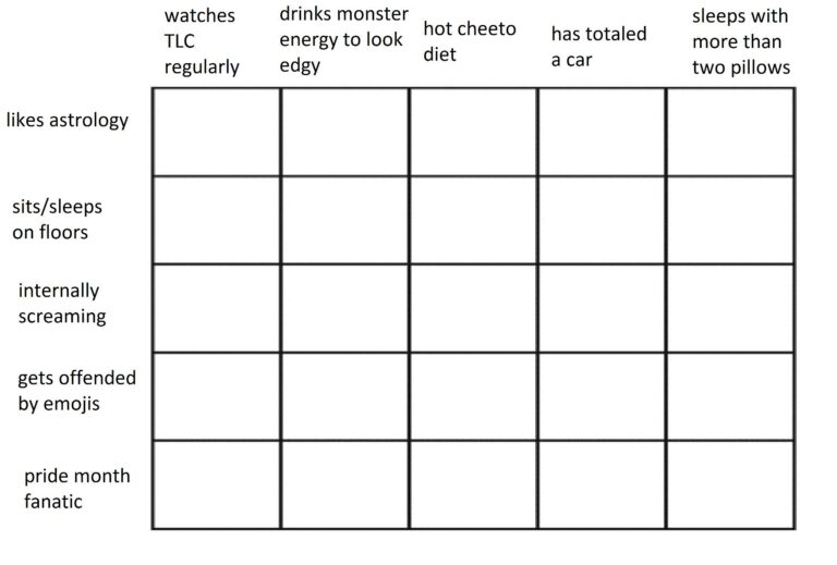 Character Alignment Chart Blank Template Imgflip