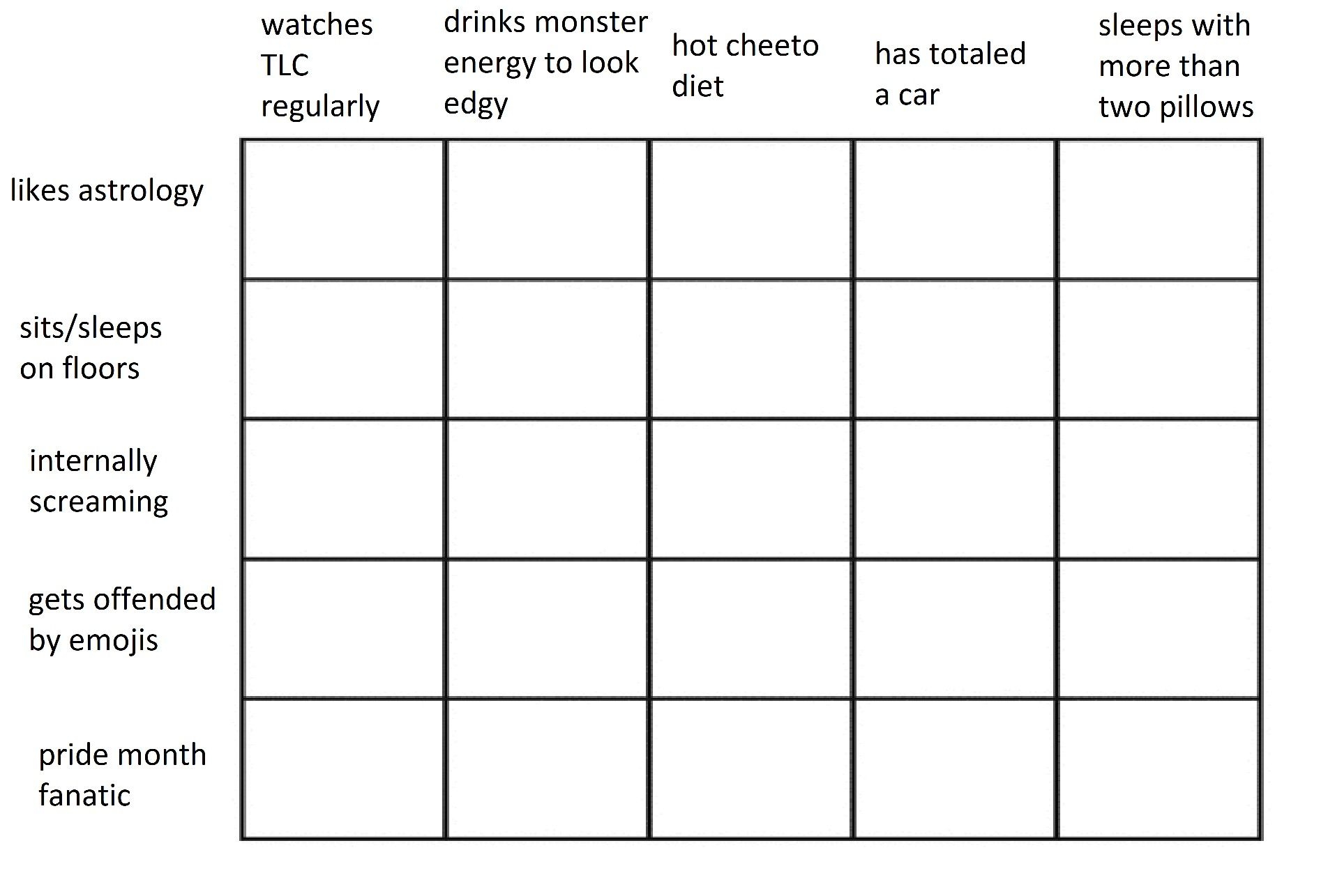 Character Alignment Chart Blank Template Imgflip