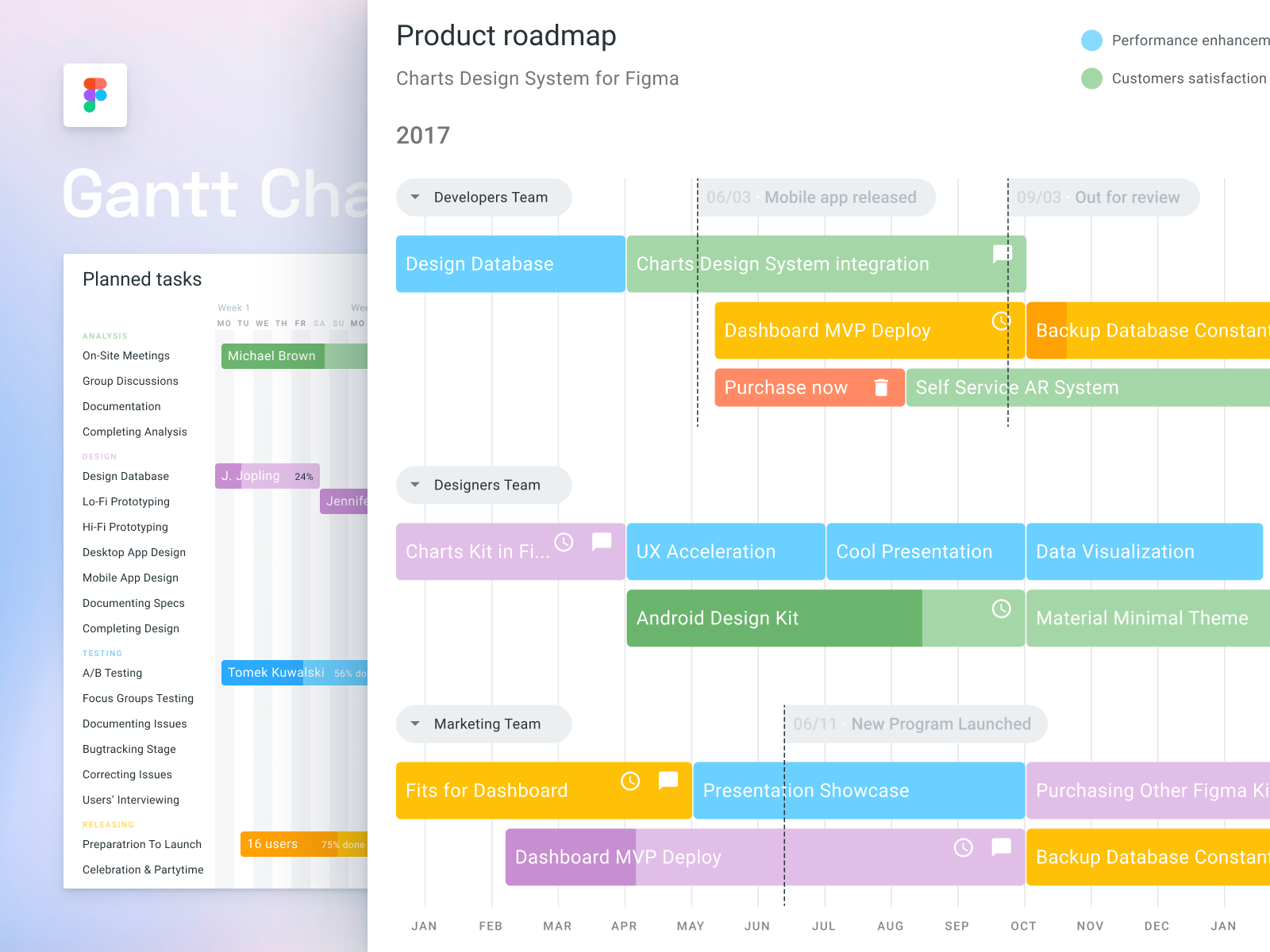 Gantt Chart Template Figma