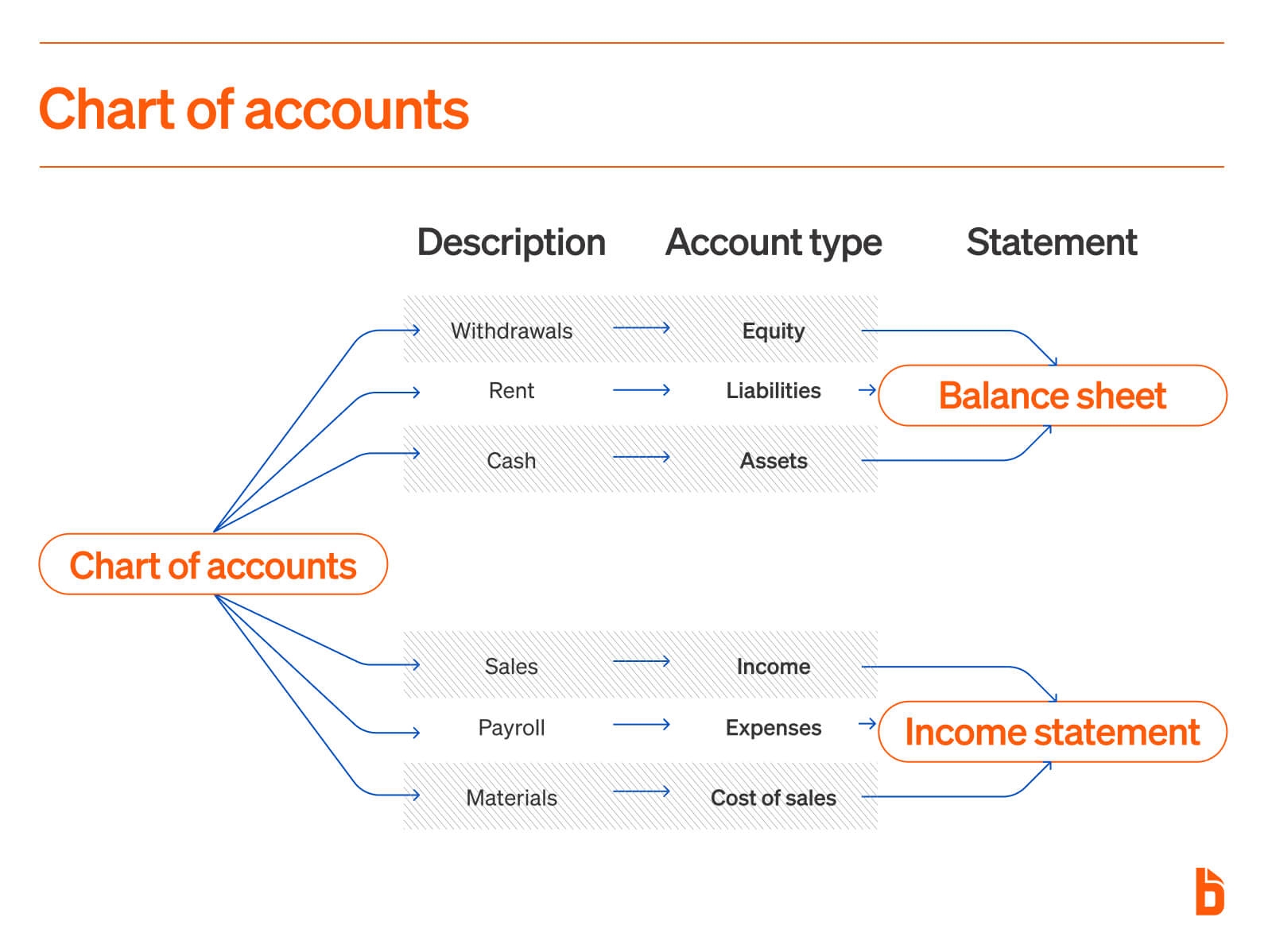 Chart Of Accounts Numbering Template