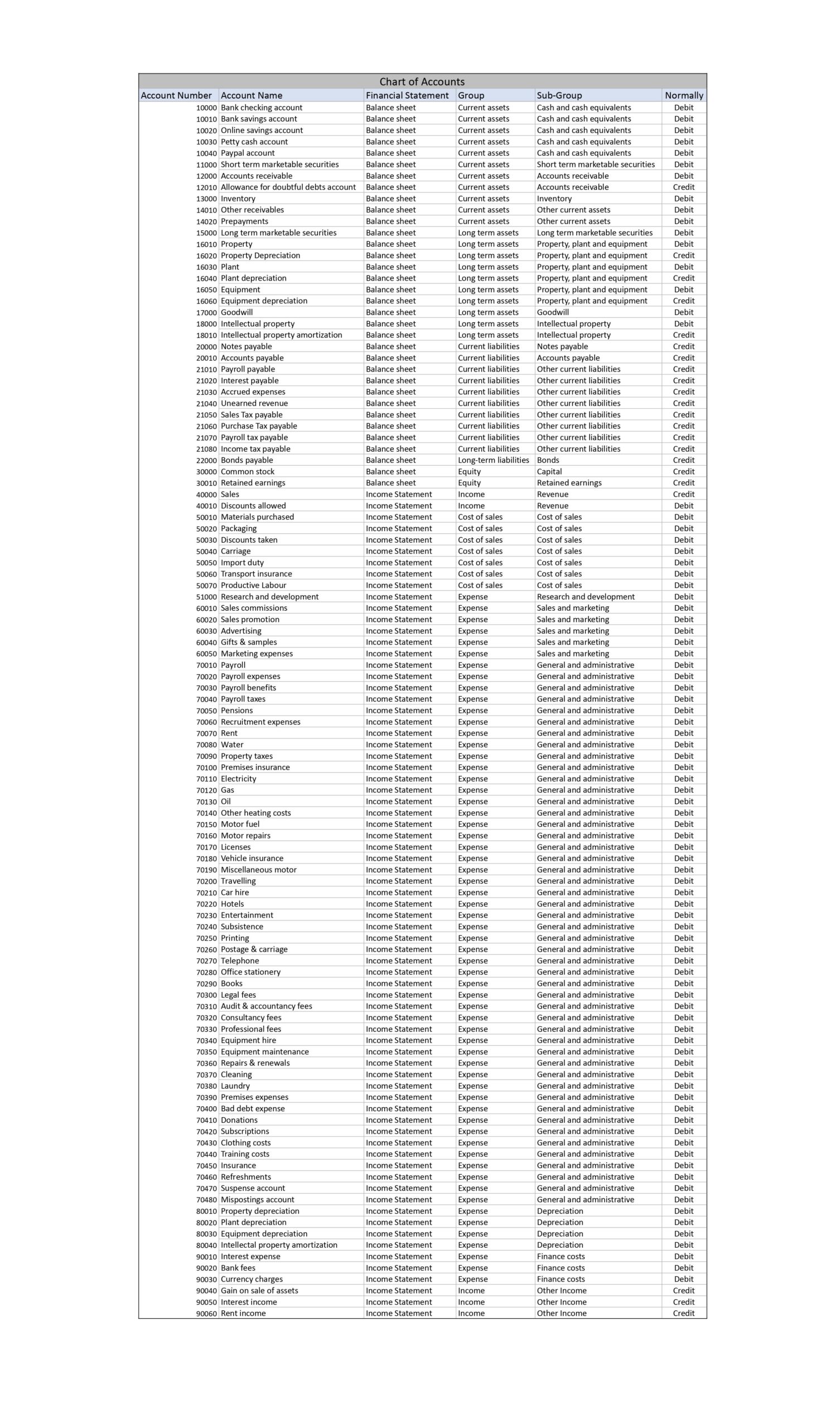 Chart Of Accounts Template Free Download