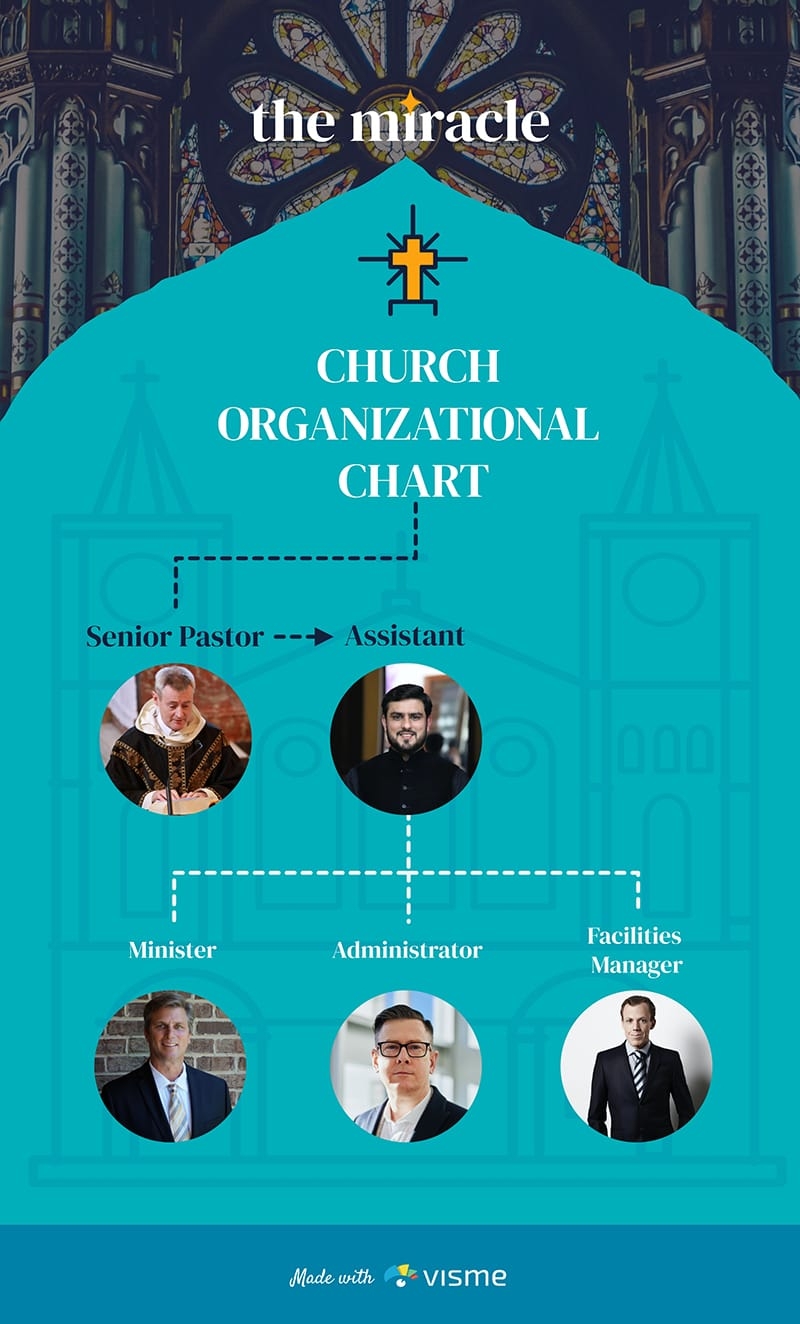 Church Organizational Chart Template Visme
