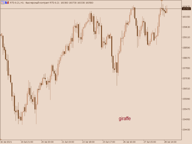 Color Templates For MT5 40 Items MT5 General MQL5 Programming Forum