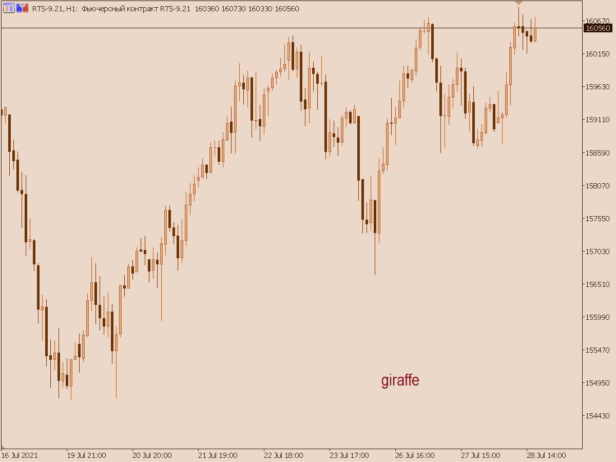 Color Templates For MT5 40 Items MT5 General MQL5 Programming Forum