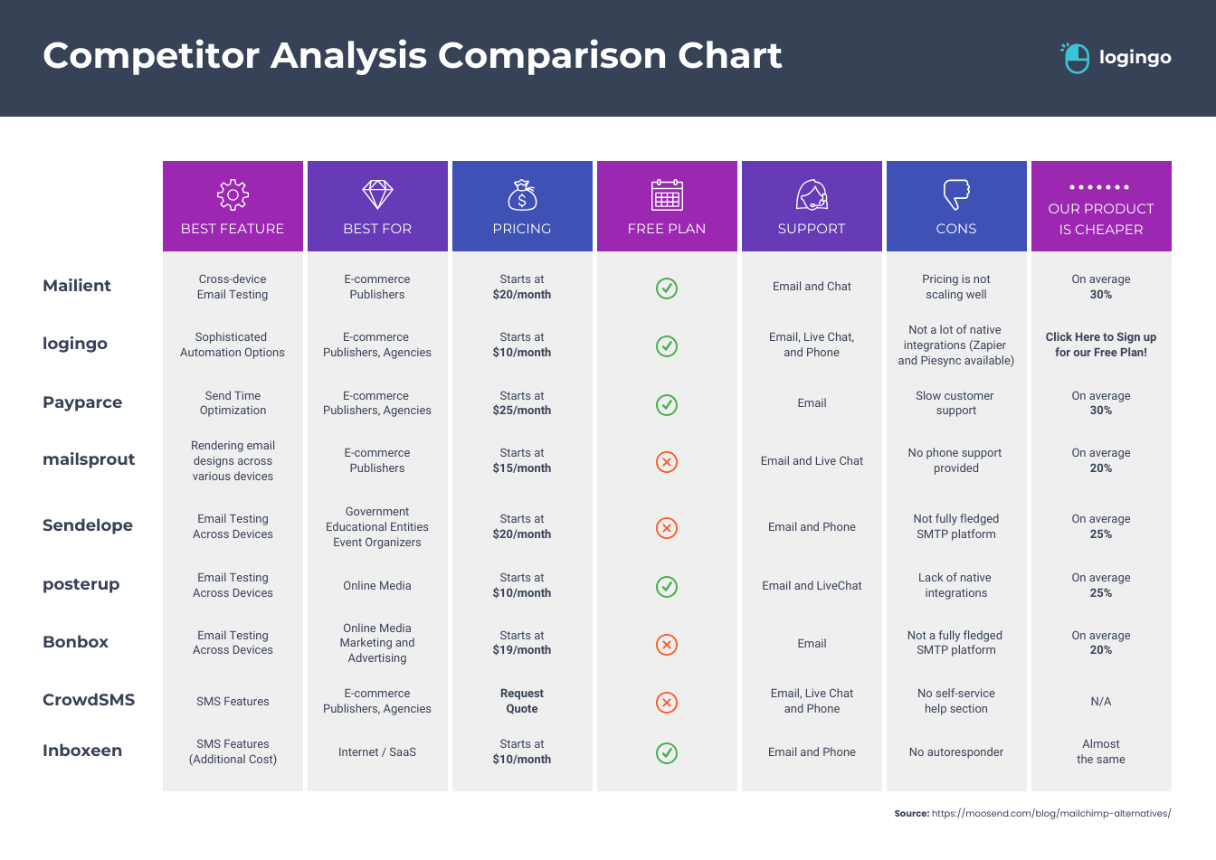 Competitor Analysis Comparison Chart Infographic Template Venngage