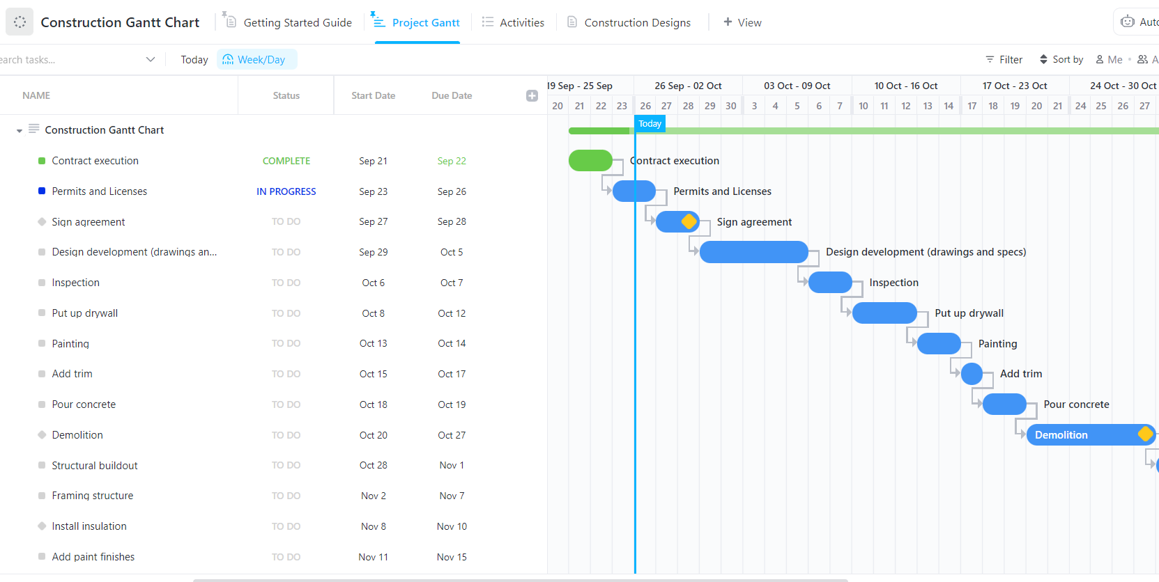 Construction Gantt Chart Template