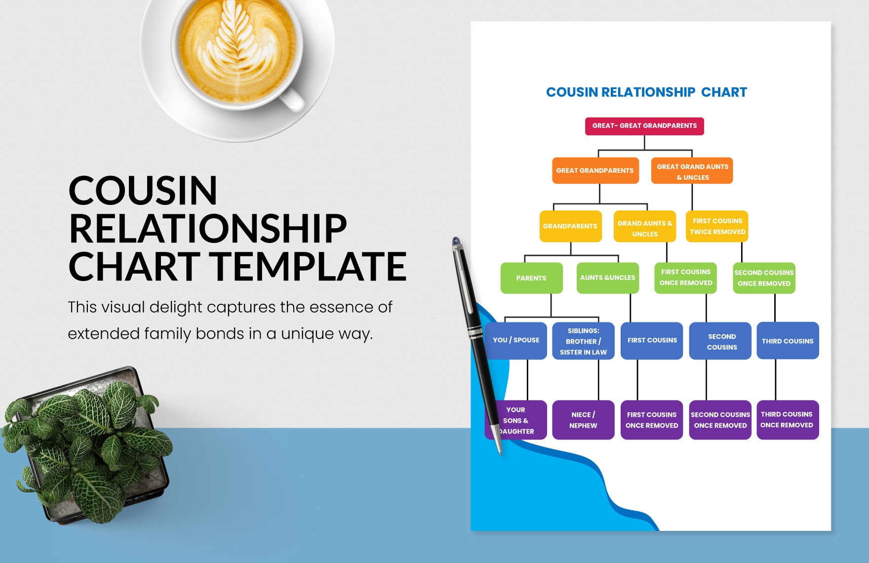 Cousin Relationship Chart Template In PDF Google Docs Word Download Template