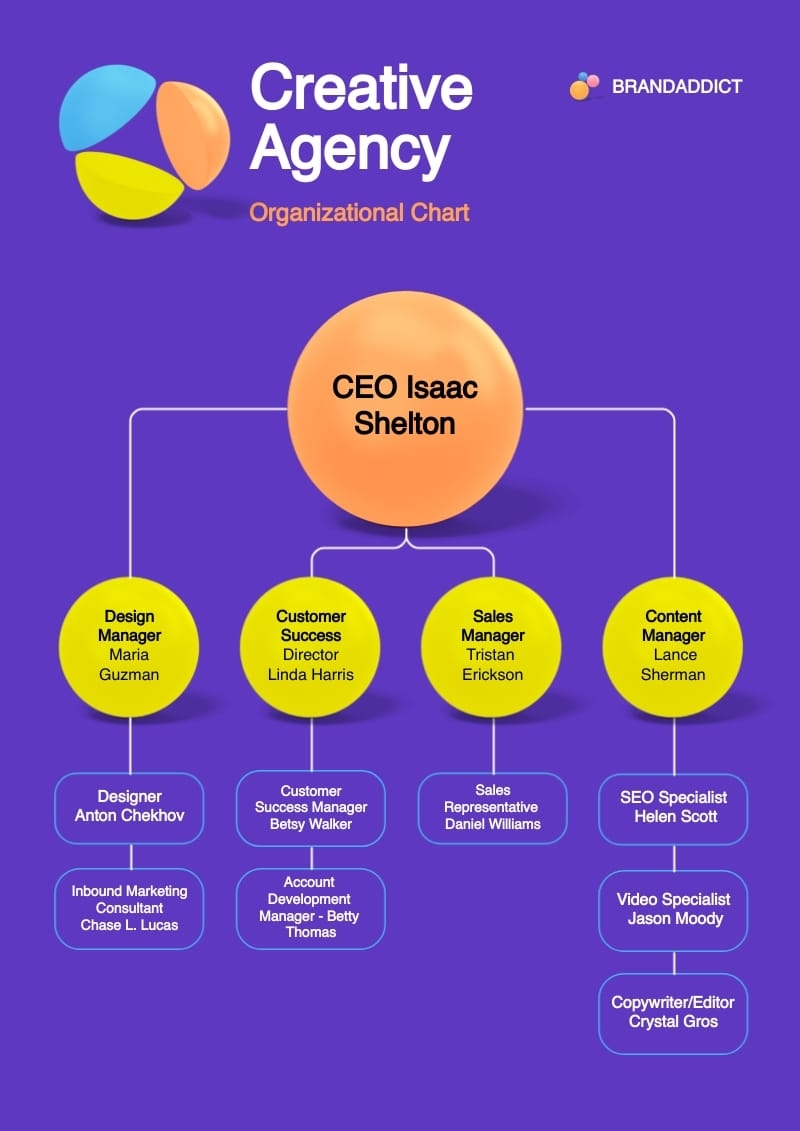 Creative Organizational Chart Template