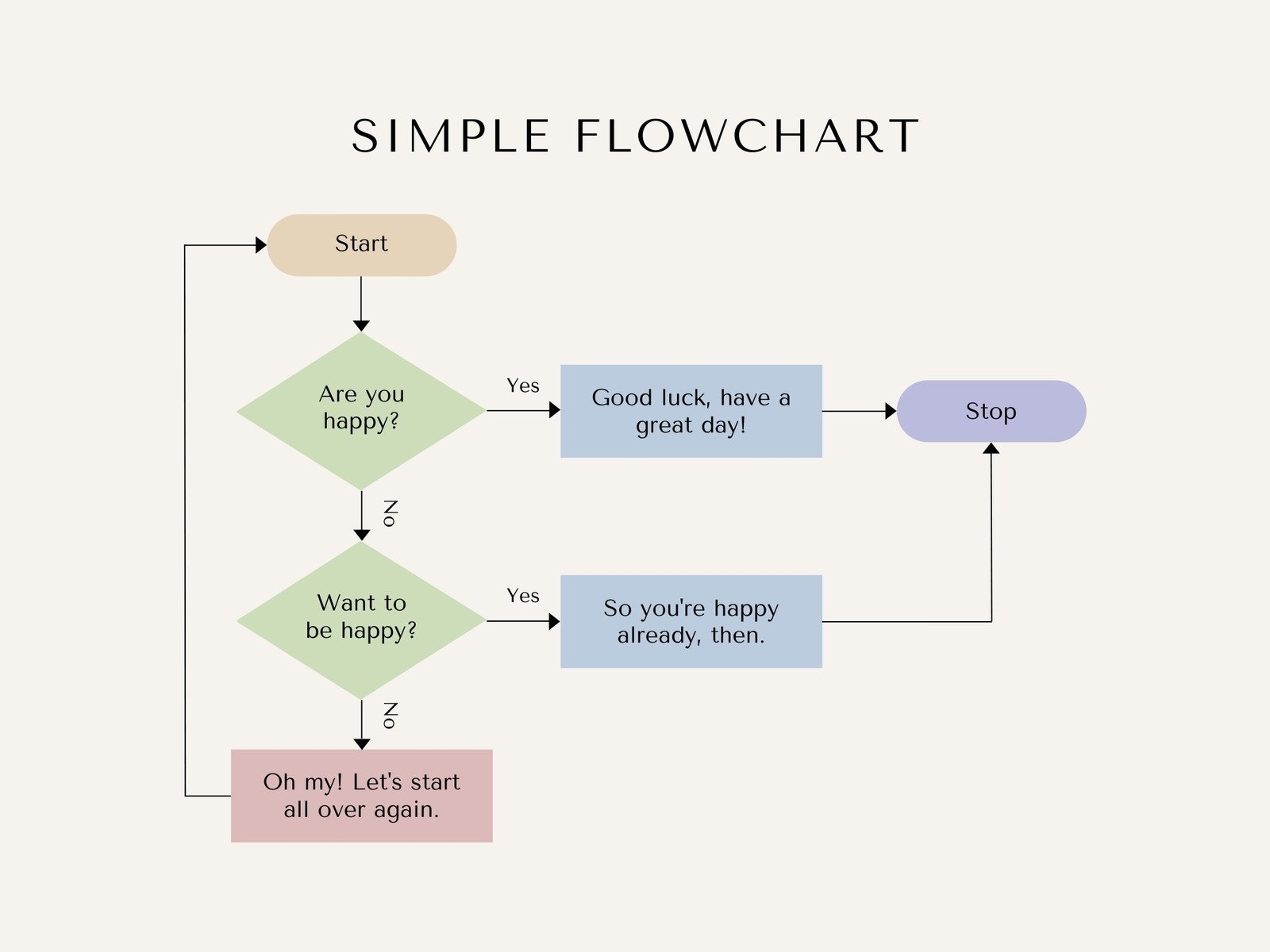 Customize 12 698 Graphs Templates Online Canva
